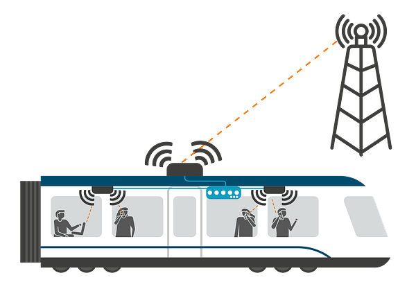 Connectivity on train diagram