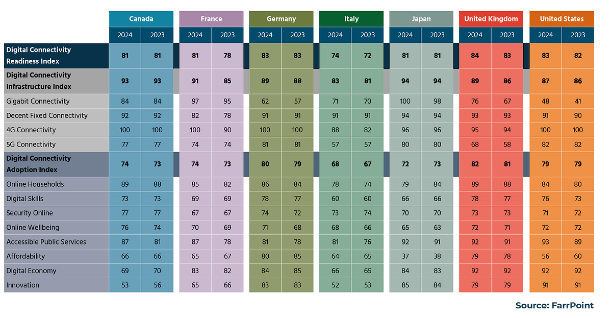 Summary table of the international DCRI key metrics